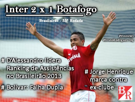 Jorge Henrique - Inter 2 x 1 Botafogo - Espaço Colorado & Vininews - Bruno Rodrigues
