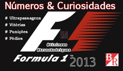 Fórmula 1 2013 #Vininews #BrunoRodrigues